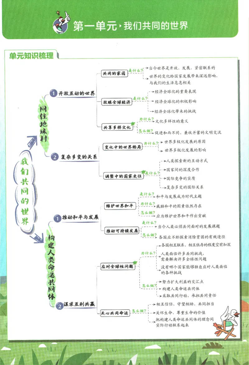 2024版《初中必刷题》道法9下（RJ）-狂K重点_2、2025初中必刷题合集_初中必刷题23+24+25上册_24初中必刷题上册+下册全_可信网络等多个文件_2024版-下册_9年级下册_071.24-9下道法人教版