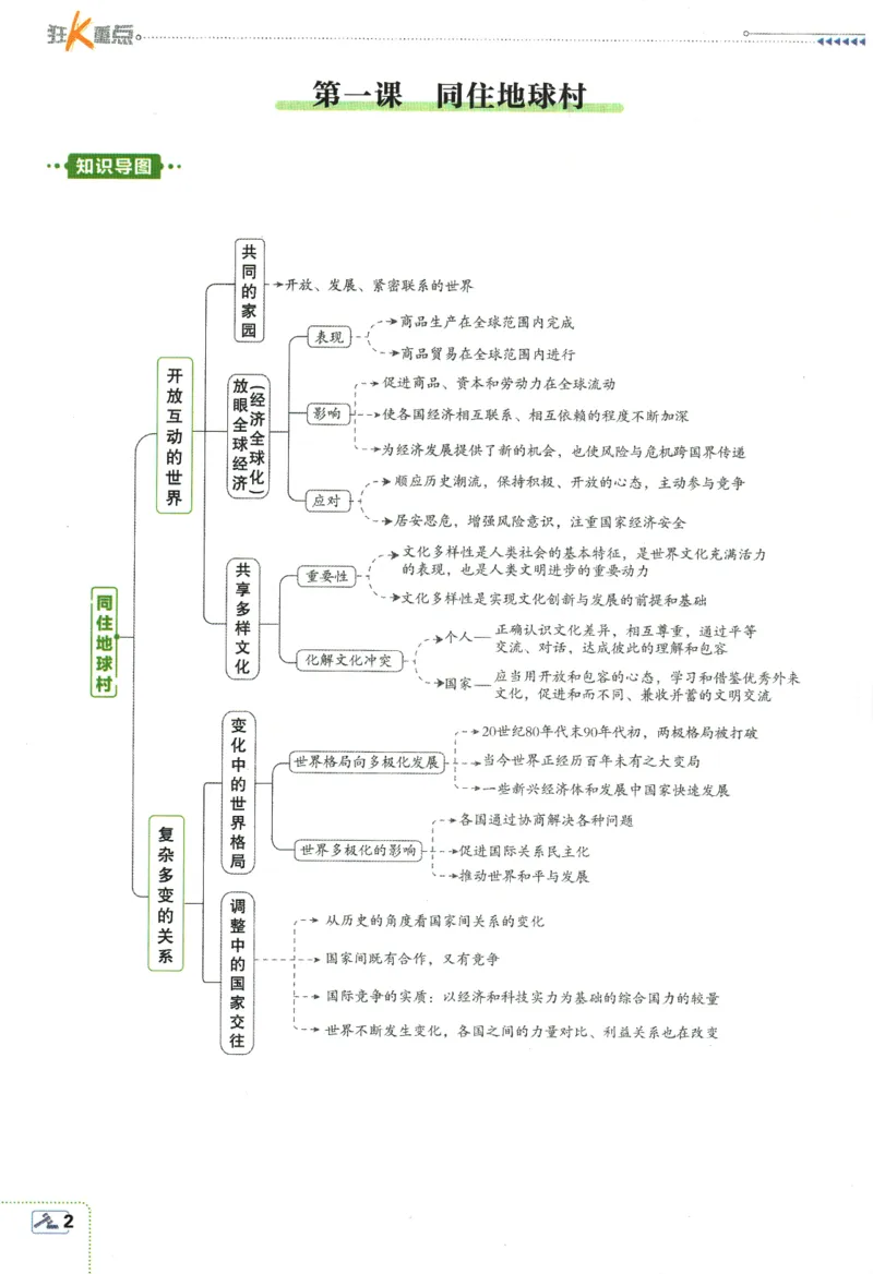 2024版《初中必刷题》道法9下（RJ）-狂K重点_2、2025初中必刷题合集_初中必刷题23+24+25上册_24初中必刷题上册+下册全_可信网络等多个文件_2024版-下册_9年级下册_071.24-9下道法人教版