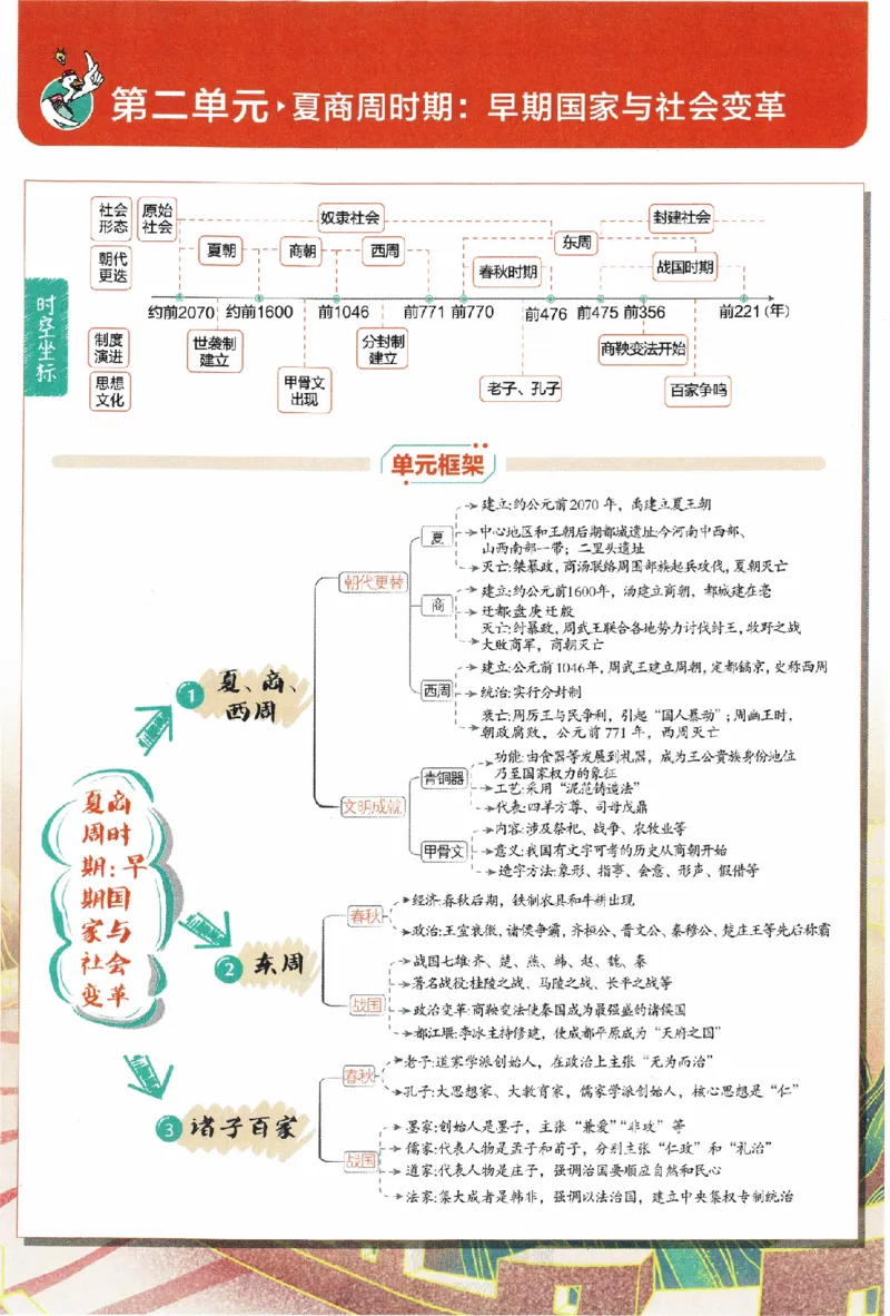 2024版初中必刷题-七上历史人教版狂K重点_2、2025初中必刷题合集_初中必刷题23+24+25上册_24初中必刷题上册+下册全_可信网络等多个文件_历年必刷题和24上册_2024版_24初中必刷题-7年级