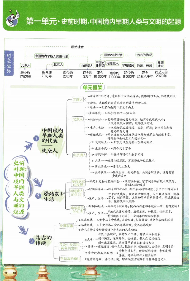 2024版初中必刷题-七上历史人教版狂K重点_2、2025初中必刷题合集_初中必刷题23+24+25上册_24初中必刷题上册+下册全_可信网络等多个文件_历年必刷题和24上册_2024版_24初中必刷题-7年级