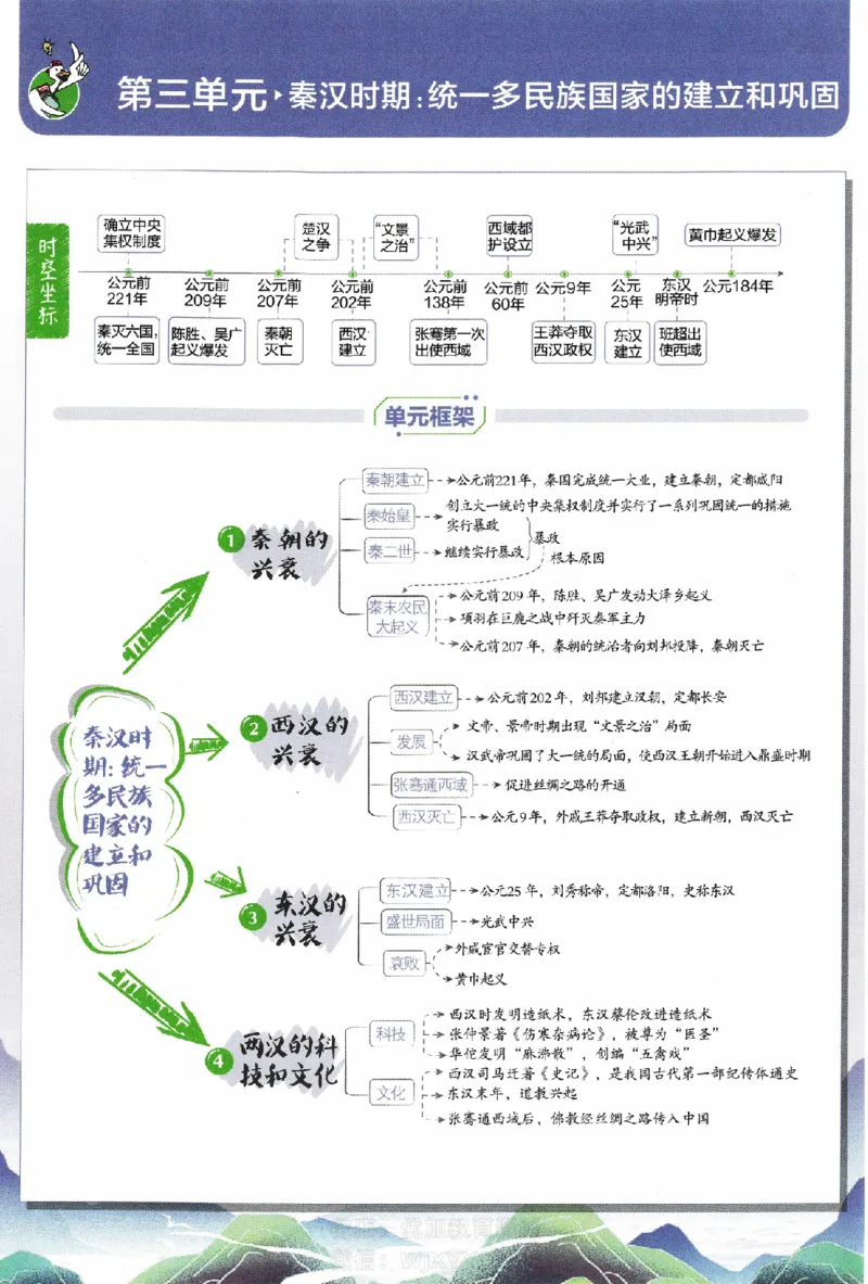 2024版初中必刷题-七上历史人教版狂K重点_2、2025初中必刷题合集_初中必刷题23+24+25上册_24初中必刷题上册+下册全_可信网络等多个文件_历年必刷题和24上册_2024版_24初中必刷题-7年级