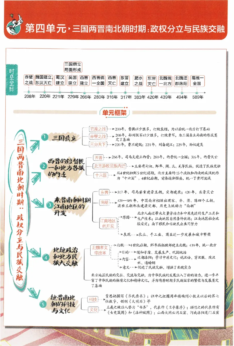 2024版初中必刷题-七上历史人教版狂K重点_2、2025初中必刷题合集_初中必刷题23+24+25上册_24初中必刷题上册+下册全_可信网络等多个文件_历年必刷题和24上册_2024版_24初中必刷题-7年级
