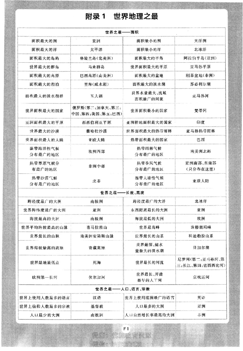 2024版初中必刷题-七上地理人教版_2、2025初中必刷题合集_初中必刷题23+24+25上册_24初中必刷题上册+下册全_可信网络等多个文件_历年必刷题和24上册_2024版_24初中必刷题-7年级