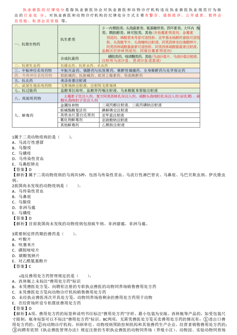 6.兽医法律法规与职业道德四色笔记_JH-013执业兽医_5.执业兽医四色笔记_1.基础科目