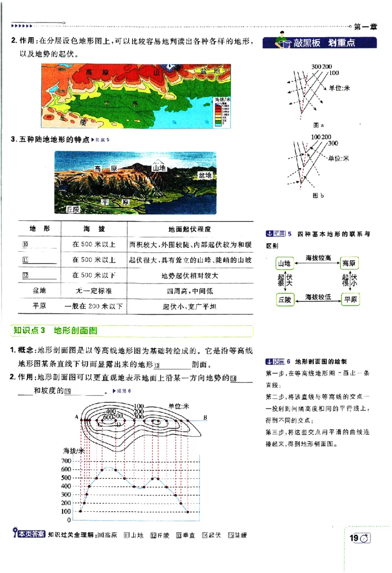2024版初中必刷题-七上地理人教版狂K重点_2、2025初中必刷题合集_初中必刷题23+24+25上册_24初中必刷题上册+下册全_可信网络等多个文件_历年必刷题和24上册_2024版_24初中必刷题-7年级