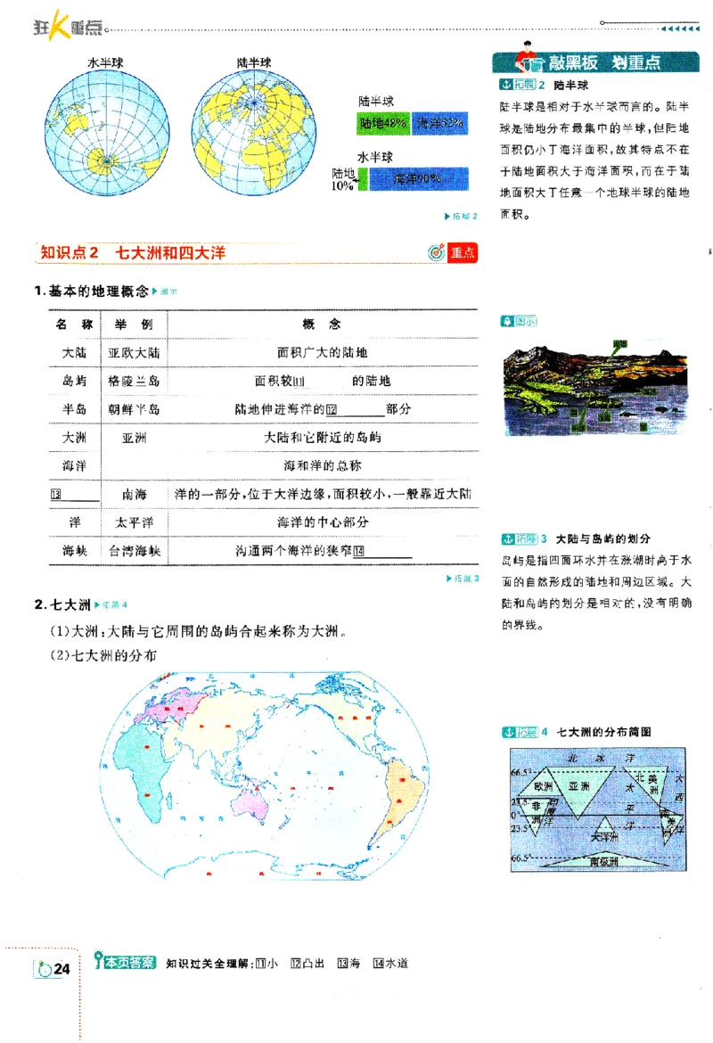 2024版初中必刷题-七上地理人教版狂K重点_2、2025初中必刷题合集_初中必刷题23+24+25上册_24初中必刷题上册+下册全_可信网络等多个文件_历年必刷题和24上册_2024版_24初中必刷题-7年级