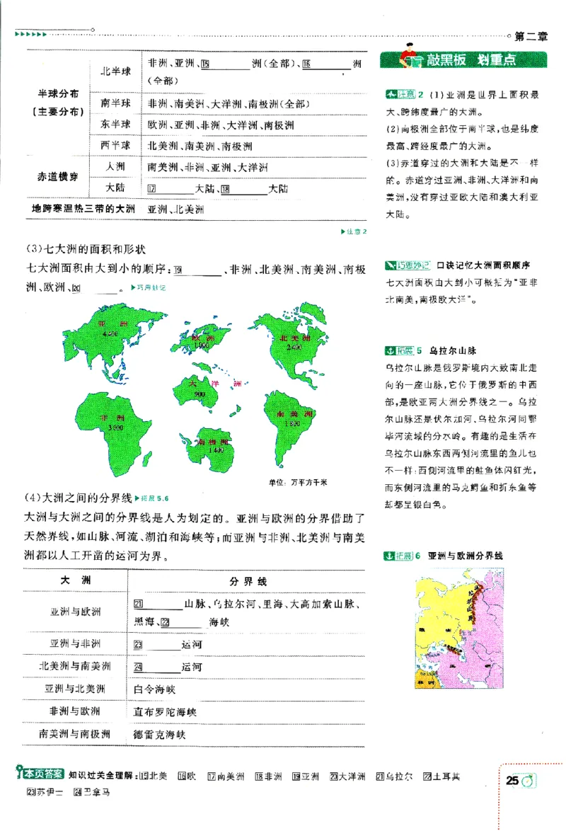 2024版初中必刷题-七上地理人教版狂K重点_2、2025初中必刷题合集_初中必刷题23+24+25上册_24初中必刷题上册+下册全_可信网络等多个文件_历年必刷题和24上册_2024版_24初中必刷题-7年级