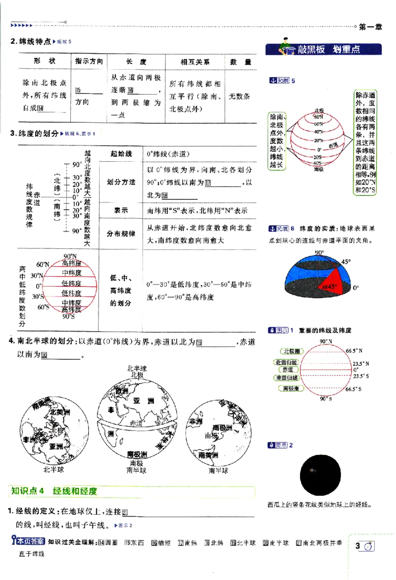 2024版初中必刷题-七上地理人教版狂K重点_2、2025初中必刷题合集_初中必刷题23+24+25上册_24初中必刷题上册+下册全_可信网络等多个文件_历年必刷题和24上册_2024版_24初中必刷题-7年级
