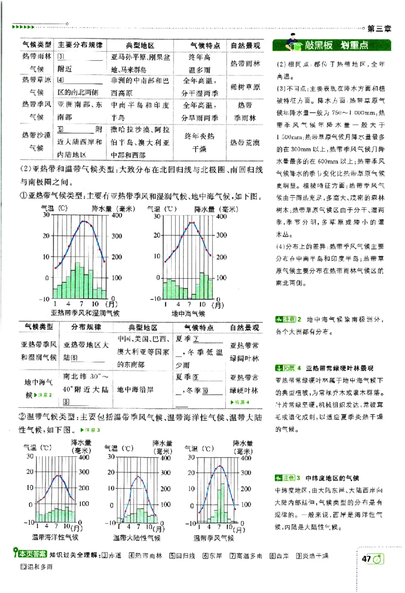 2024版初中必刷题-七上地理人教版狂K重点_2、2025初中必刷题合集_初中必刷题23+24+25上册_24初中必刷题上册+下册全_可信网络等多个文件_历年必刷题和24上册_2024版_24初中必刷题-7年级