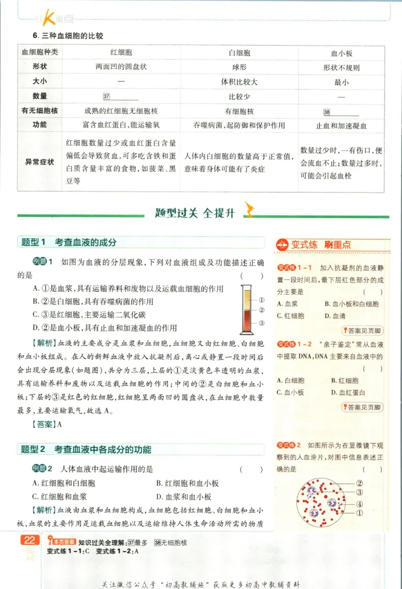 七年级下册生物人教版狂K重点_2、2025初中必刷题合集_初中必刷题23+24+25上册_25初中必刷_可信网络等多个文件_初中必刷题_历年必刷题和24上册_2023版_01.2023版七年必刷题