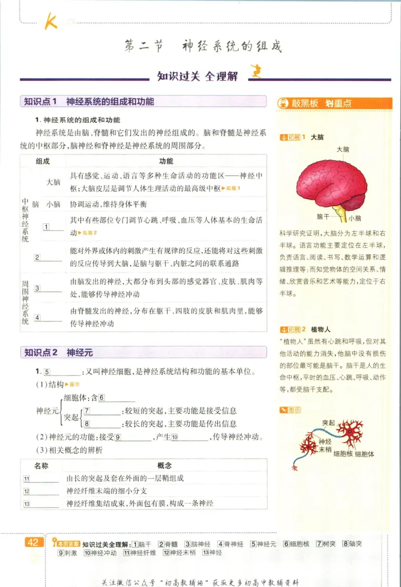 七年级下册生物人教版狂K重点_2、2025初中必刷题合集_初中必刷题23+24+25上册_25初中必刷_可信网络等多个文件_初中必刷题_历年必刷题和24上册_2023版_01.2023版七年必刷题