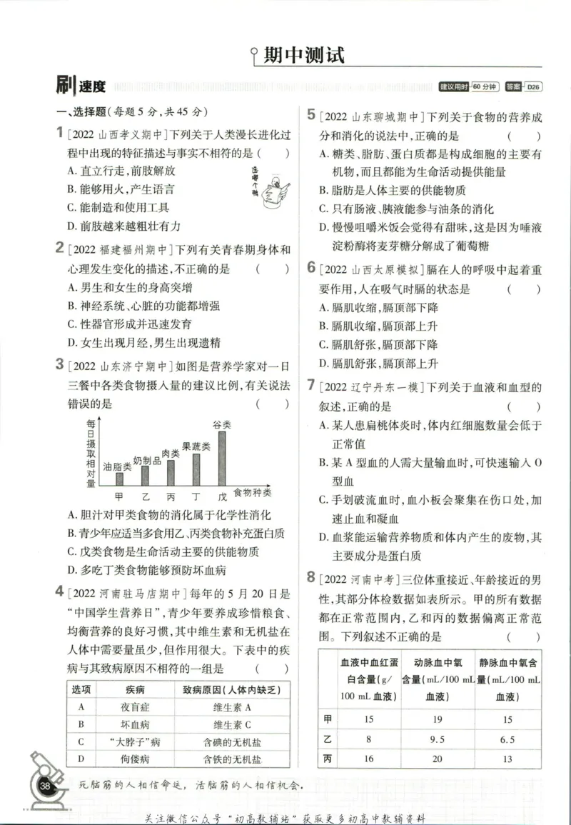 七年级下册生物人教版_2、2025初中必刷题合集_初中必刷题23+24+25上册_25初中必刷_可信网络等多个文件_初中必刷题_历年必刷题和24上册_2023版_01.2023版七年必刷题_06.1生物-人教版-上下两册