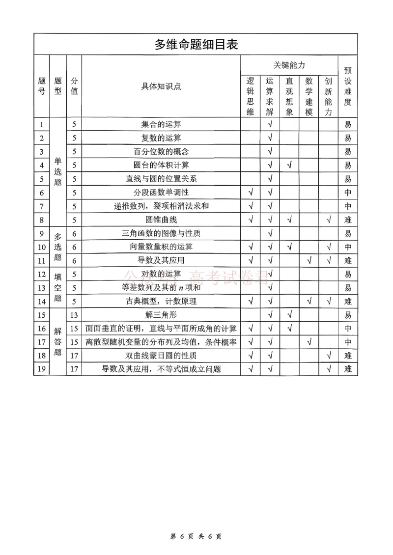 2026届江西吉安市高三下学期一模数学试题（含答案）_副本_2026届江西省吉安市高三下学期一模全科_02数学_江西省吉安市高三下学期一模