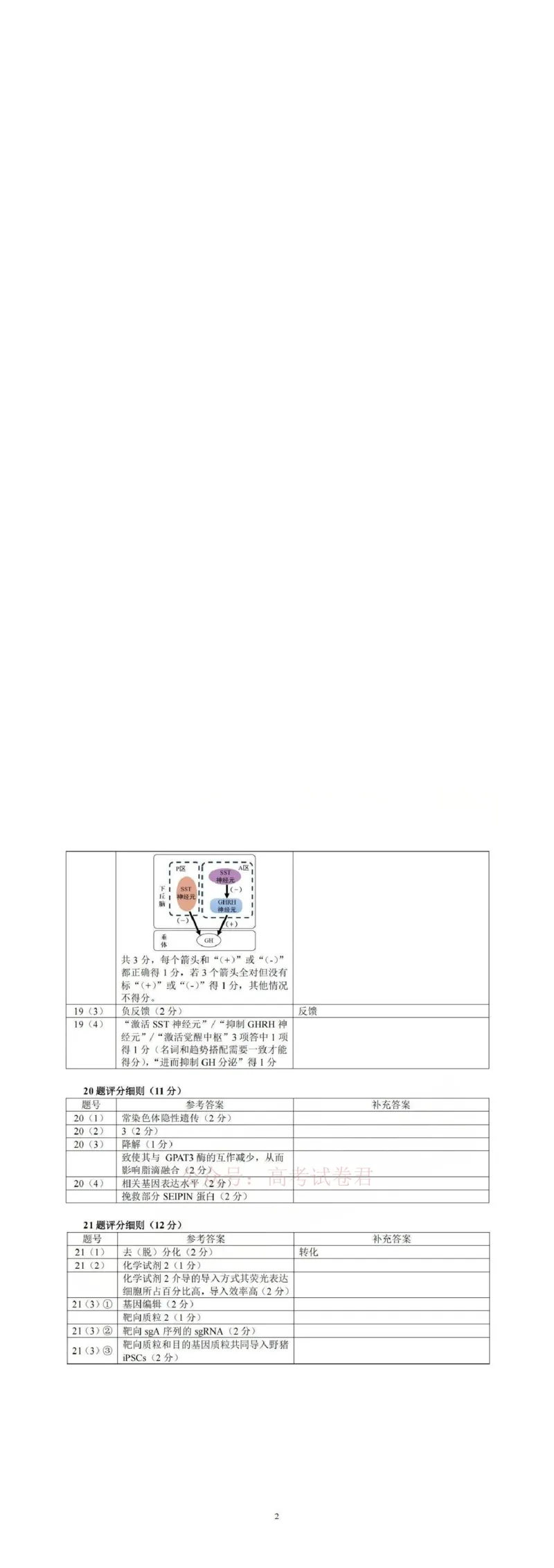 2026届大湾区普通高中毕业年级联合模拟考试（一）生物答案_2026届广东大湾区普通高中毕业年级联合模拟考试（一）（大湾区一模）
