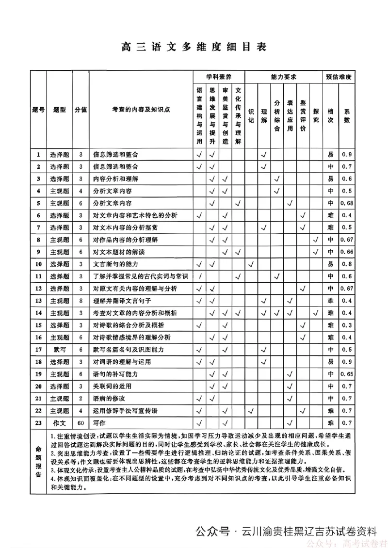 2026届辽宁名校联盟高三下学期3月联考语文（含答案）_2026届辽宁名校联盟高三下学期3月联考