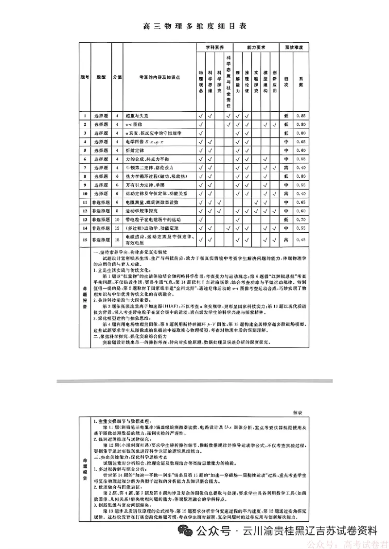 2026届辽宁名校联盟高三下学期3月联考物理（含答案）_2026届辽宁名校联盟高三下学期3月联考