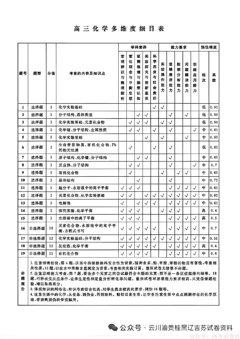 2026届辽宁名校联盟高三下学期3月联考化学（含答案）_2026届辽宁名校联盟高三下学期3月联考