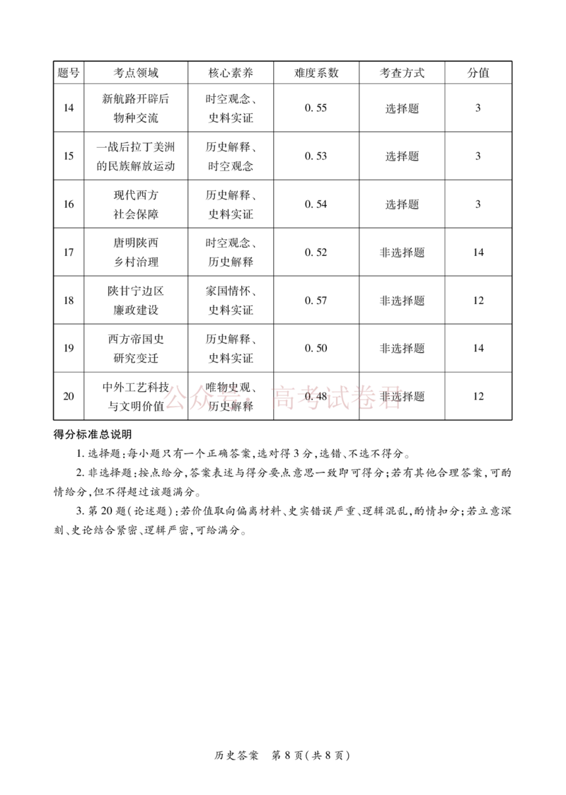 2026届陕西省高考适应性检测（二）历史答案_副本_2026届陕西省高考适应性检测（二）全科_08历史_陕西省高考适应性检测（二）