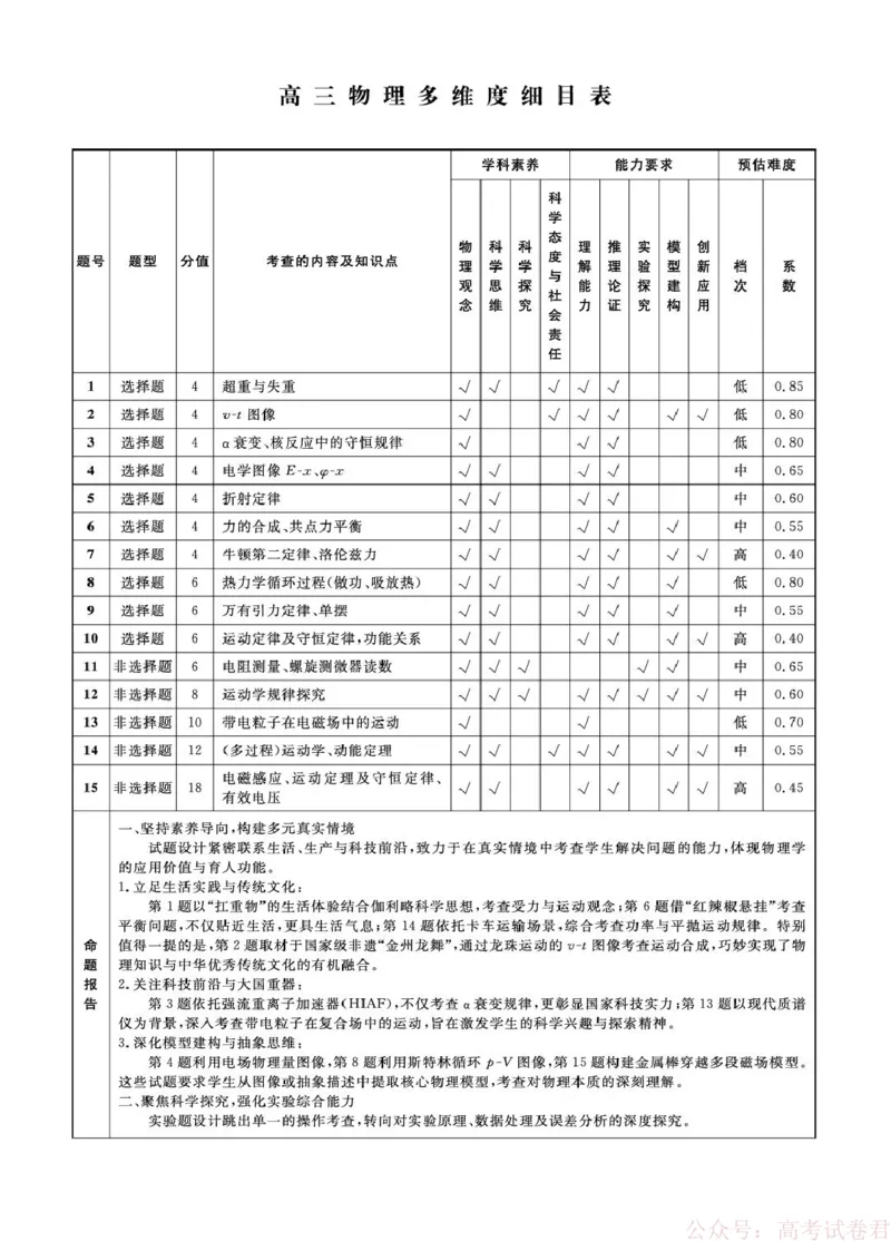 2026届辽宁名校联盟高三下学期3月学情检测物理答案_2026届辽宁名校联盟高三下学期3月联考全科_辽宁省名校联盟2025-2026学年高三下3月模拟考试物理试卷（含答案）