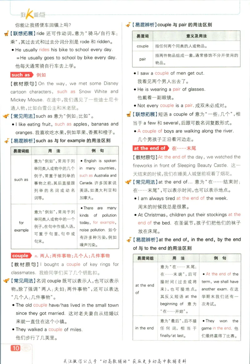 八年级下册英语译林版狂k重点_2、2025初中必刷题合集_初中必刷题23+24+25上册_25初中必刷_可信网络等多个文件_初中必刷题_历年必刷题和24上册_2023版_02.2023版八年必刷题