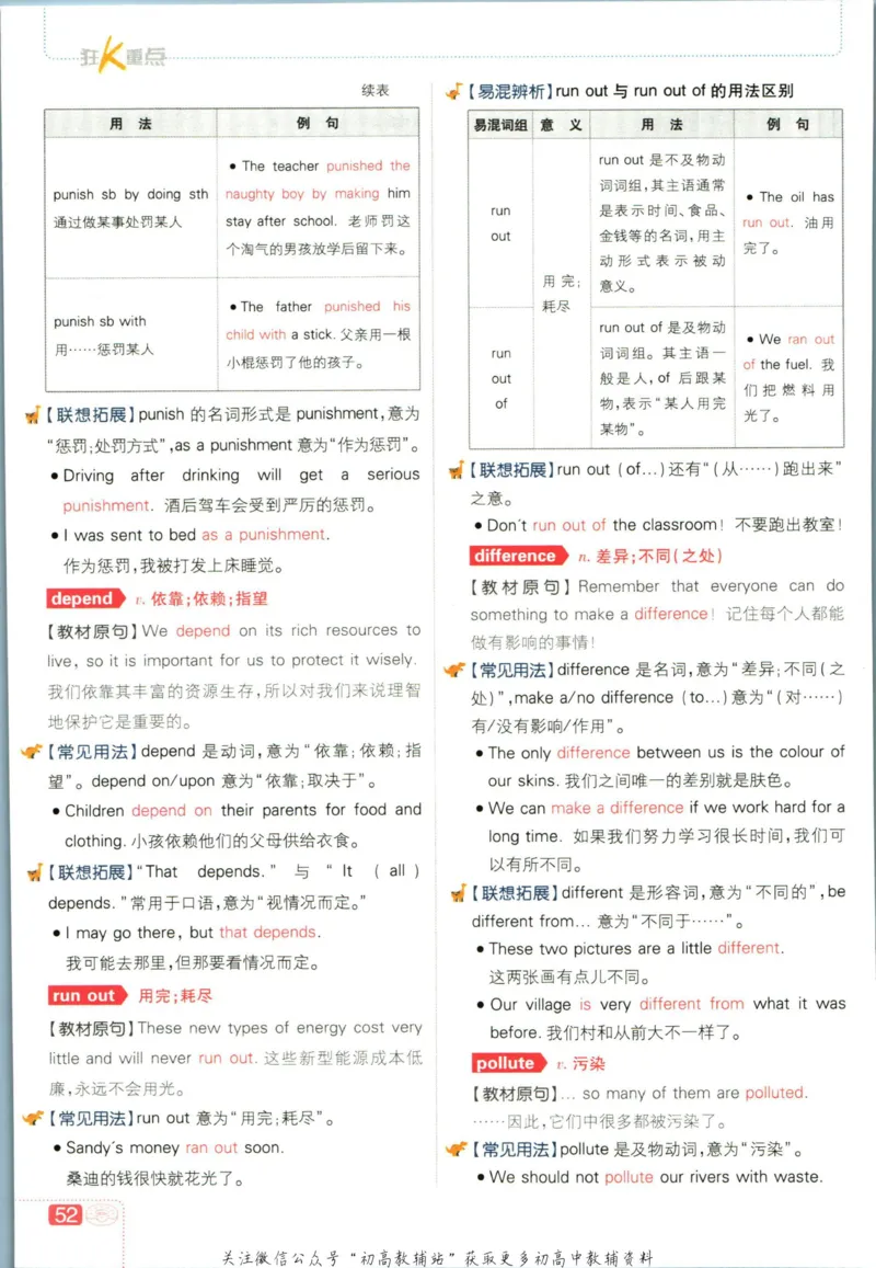 八年级下册英语译林版狂k重点_2、2025初中必刷题合集_初中必刷题23+24+25上册_25初中必刷_可信网络等多个文件_初中必刷题_历年必刷题和24上册_2023版_02.2023版八年必刷题
