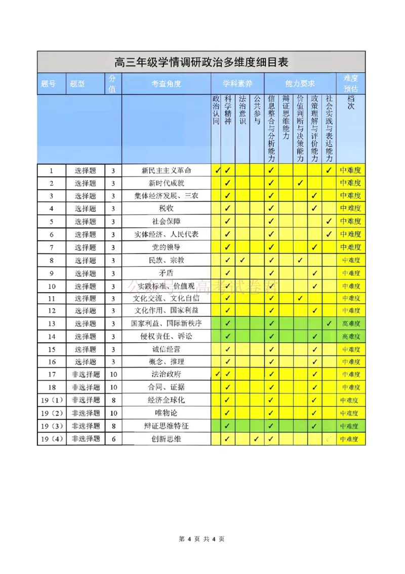 2026年辽宁点石联考高三年级3月学情调研政治（含答案）_副本_2026届辽宁点石联考高三3月学情调研_06政治_辽宁点石联考高三3月学情调研