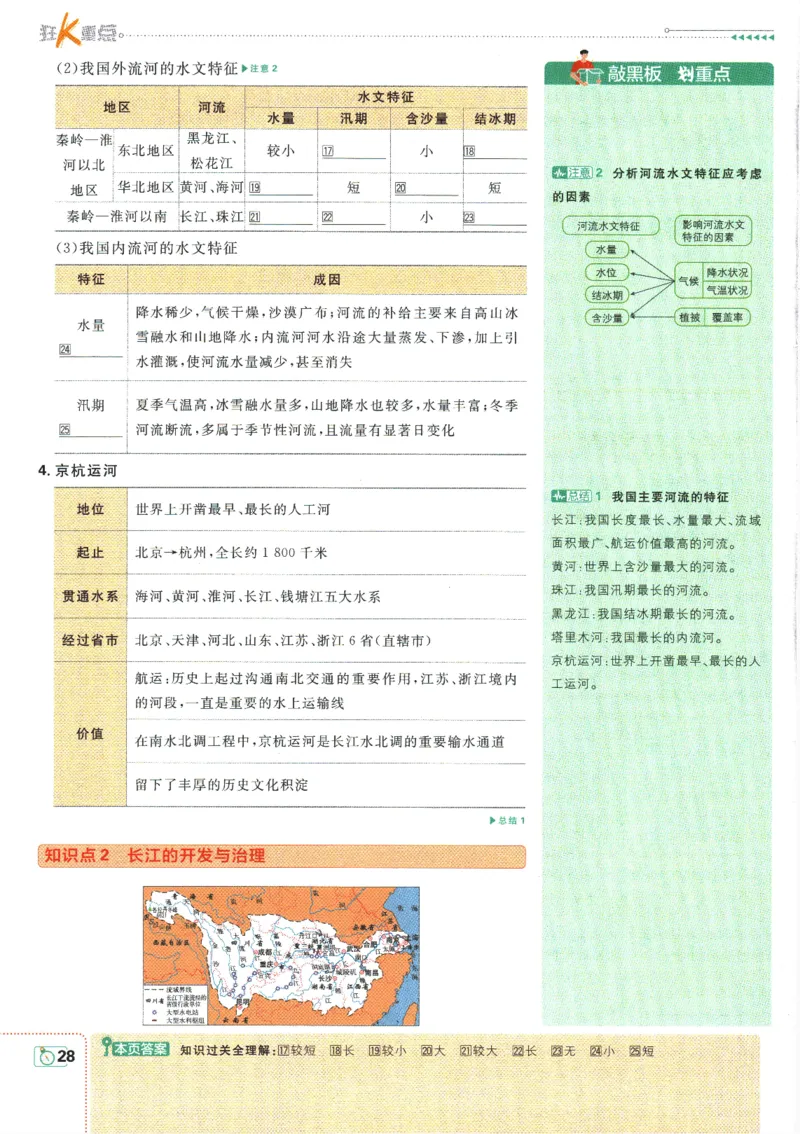 初中必刷题-8上-地理人教版狂K重点_2、2025初中必刷题合集_初中必刷题23+24+25上册_2025版（全科上册）_2025版（全科上册）_初中必刷题地理