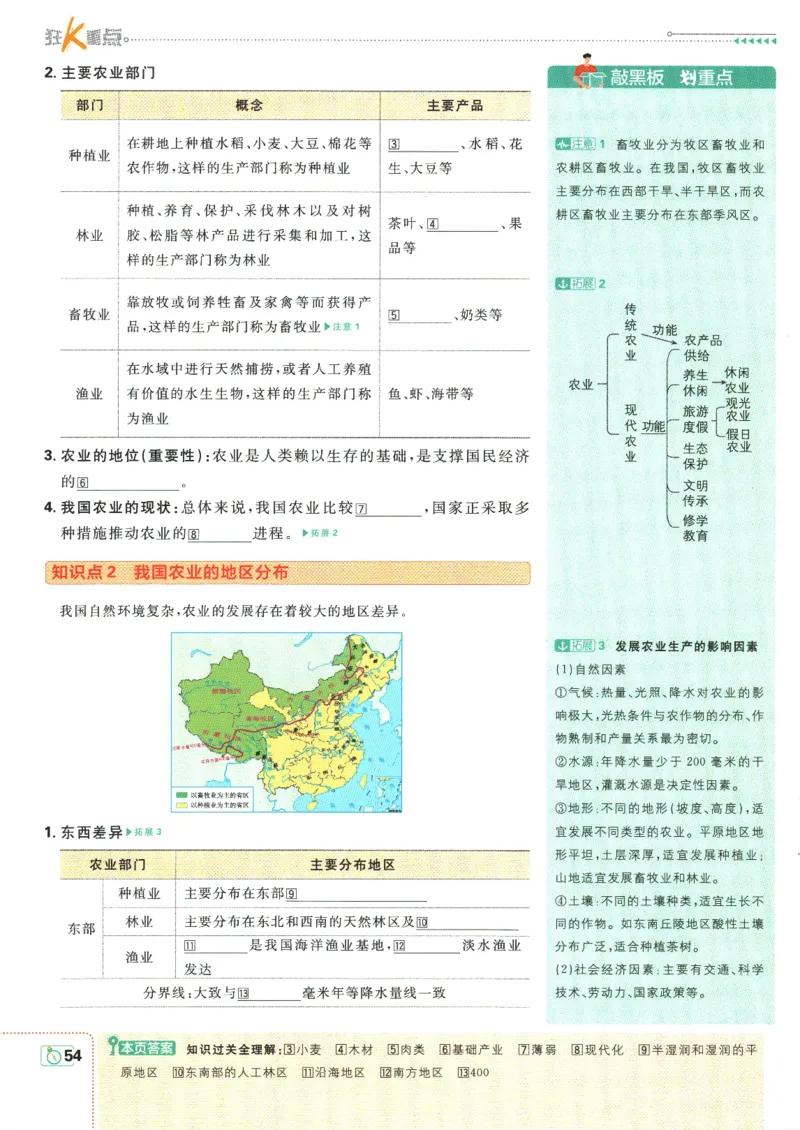 初中必刷题-8上-地理人教版狂K重点_2、2025初中必刷题合集_初中必刷题23+24+25上册_2025版（全科上册）_2025版（全科上册）_初中必刷题地理