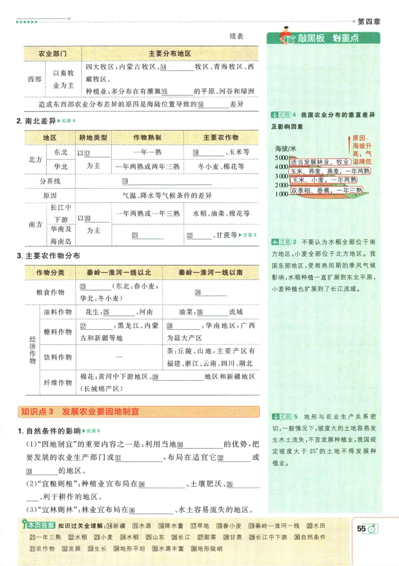 初中必刷题-8上-地理人教版狂K重点_2、2025初中必刷题合集_初中必刷题23+24+25上册_2025版（全科上册）_2025版（全科上册）_初中必刷题地理