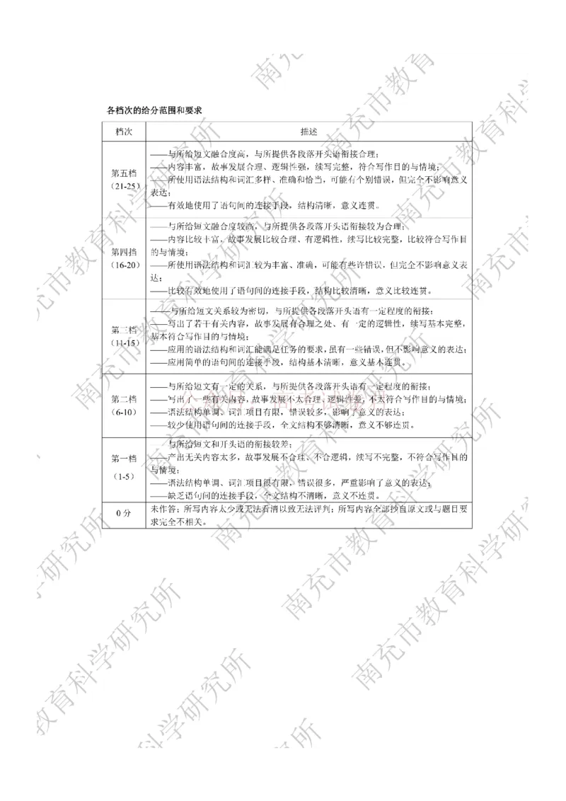 2026年四川省南充市高考适应性考试（二诊）英语答案_副本_2026年四川省南充市高考适应性考试（二诊）全科_03英语_四川省南充市高考适应性考试（二诊）