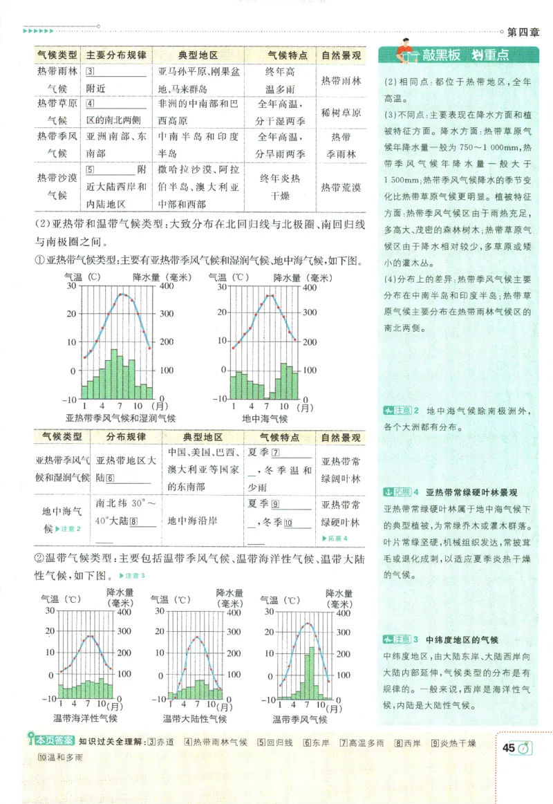 初中必刷题-7上-地理人教版狂K重点_2、2025初中必刷题合集_初中必刷题23+24+25上册_2025版（全科上册）_2025版（全科上册）_初中必刷题地理