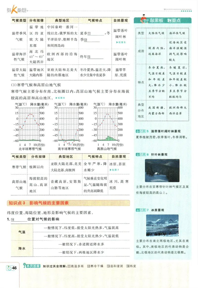 初中必刷题-7上-地理人教版狂K重点_2、2025初中必刷题合集_初中必刷题23+24+25上册_2025版（全科上册）_2025版（全科上册）_初中必刷题地理