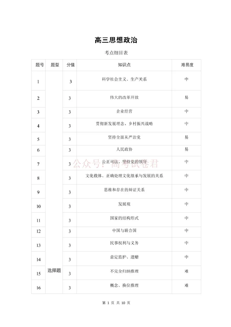 东北三省精准教学联盟2025届高三4月联考政治试题+答案_副本_2025届东北三省精准教学联盟高三4月联考全科_07政治_2025届东北三省精准教学联盟高三4月联考
