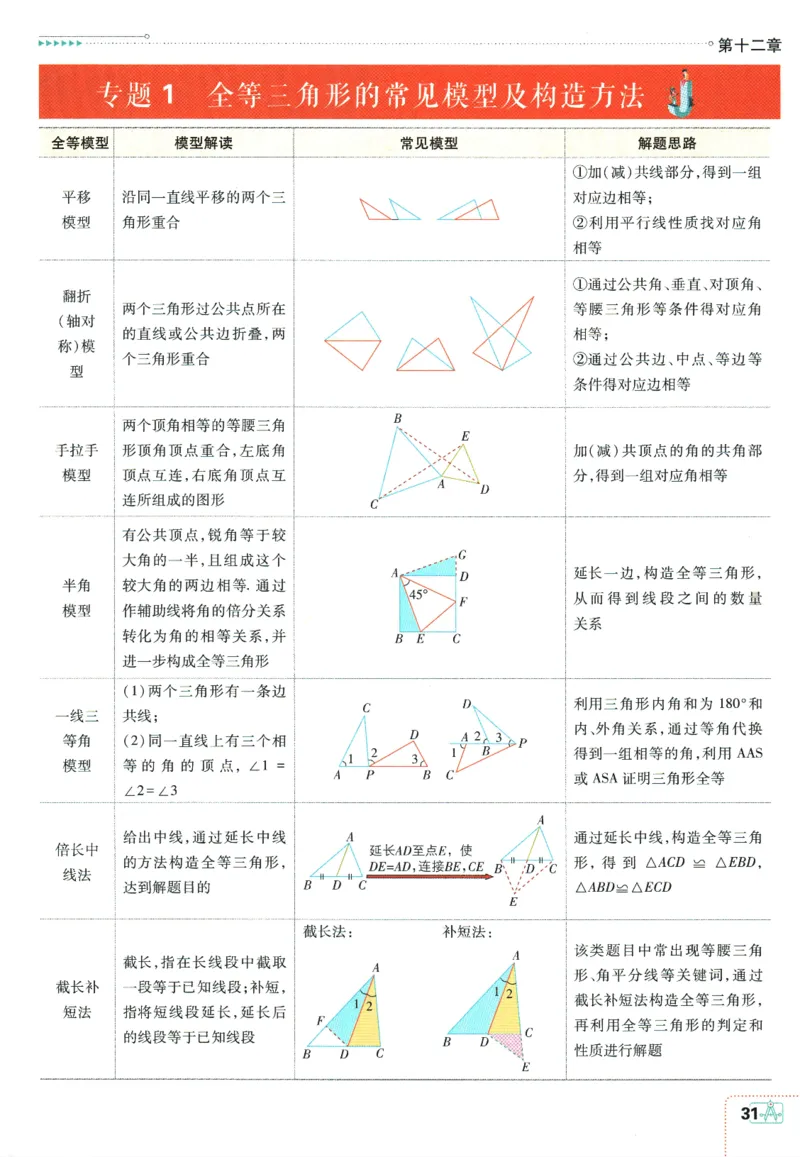 初中必刷题-8上-数学人教版狂K重点_2、2025初中必刷题合集_初中必刷题23+24+25上册_2025版（全科上册）_2025版（全科上册）_初中必刷题数学_人教版