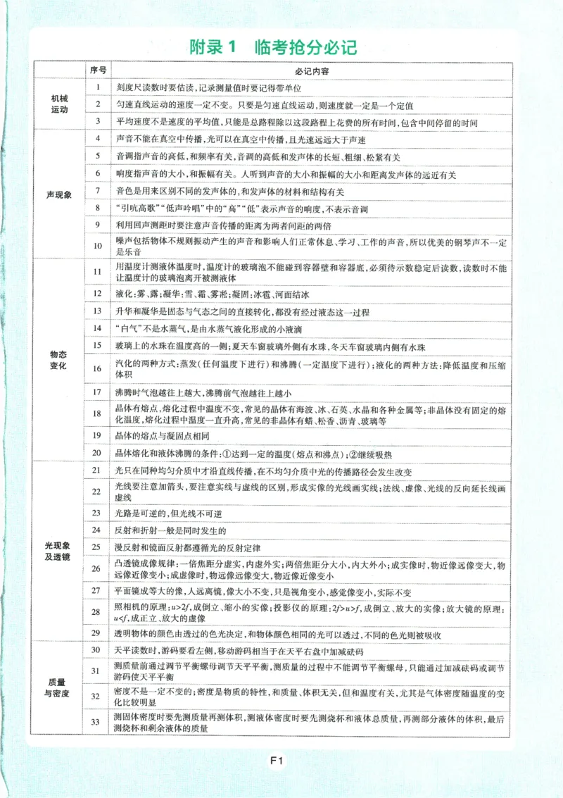 初中必刷题-8上-物理人教版_2、2025初中必刷题合集_初中必刷题23+24+25上册_2025版（全科上册）_2025版（全科上册）_初中必刷题物理