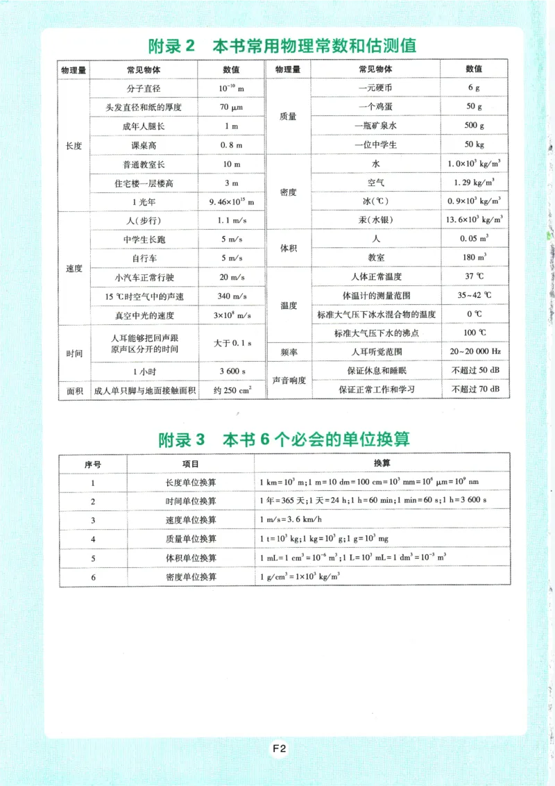初中必刷题-8上-物理人教版_2、2025初中必刷题合集_初中必刷题23+24+25上册_2025版（全科上册）_2025版（全科上册）_初中必刷题物理