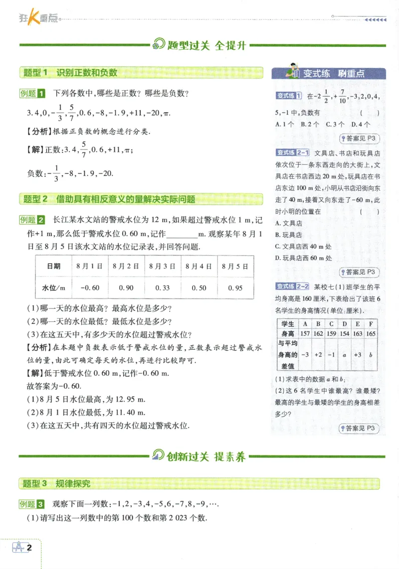 初中必刷题-7上-数学人教版狂K重点_2、2025初中必刷题合集_初中必刷题23+24+25上册_2025版（全科上册）_2025版（全科上册）_初中必刷题数学_人教版