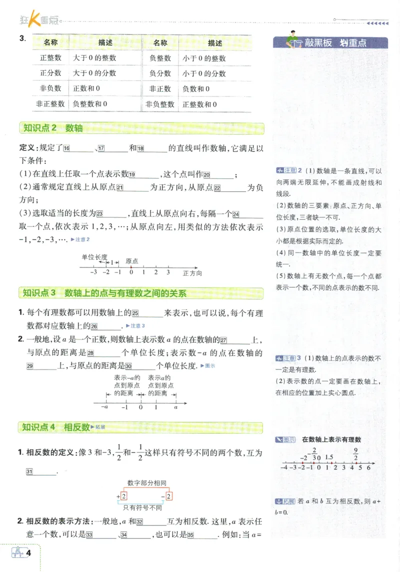 初中必刷题-7上-数学人教版狂K重点_2、2025初中必刷题合集_初中必刷题23+24+25上册_2025版（全科上册）_2025版（全科上册）_初中必刷题数学_人教版