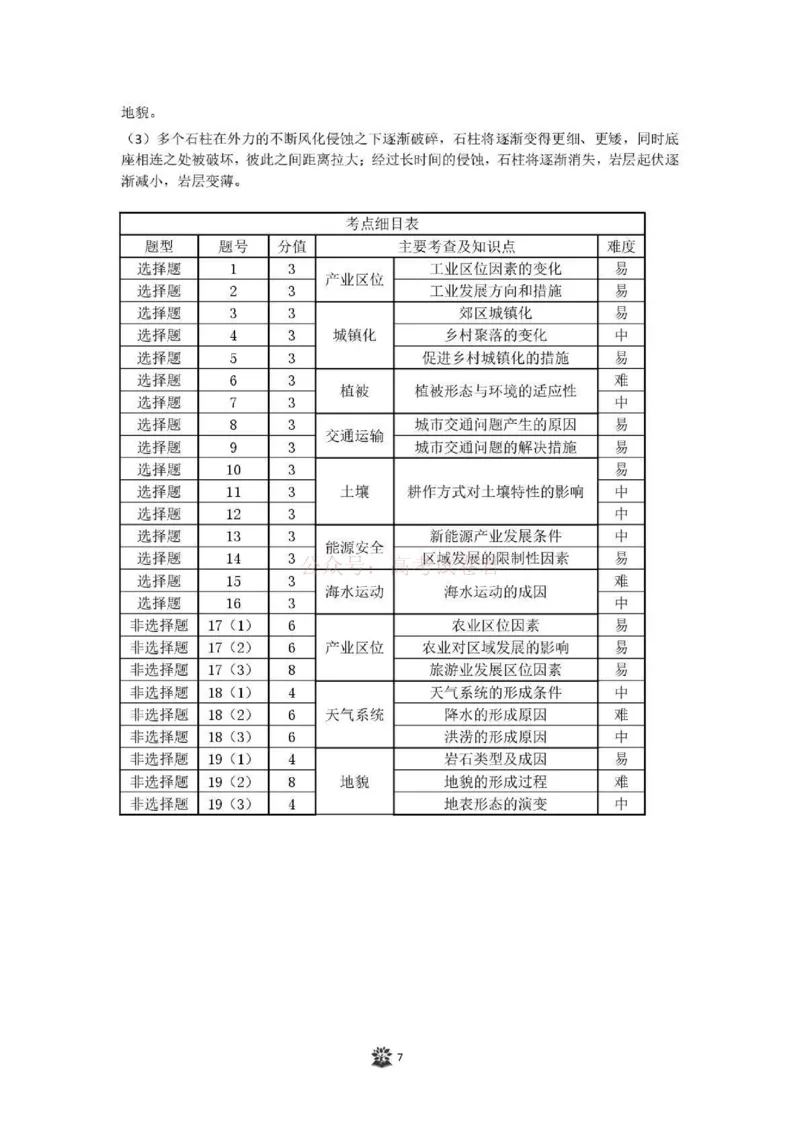 东北三省精准教学联盟2025届高三4月联考地理答案_2025届东北三省精准教学联盟高三4月联考全科_09地理_2025届东北三省精准教学联盟高三4月联考