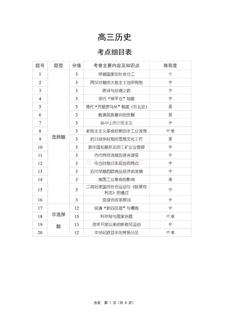 东北三省精准教学联盟2025届高三4月联考历史答案_2025届东北三省精准教学联盟高三4月联考全科_08历史_2025届东北三省精准教学联盟高三4月联考