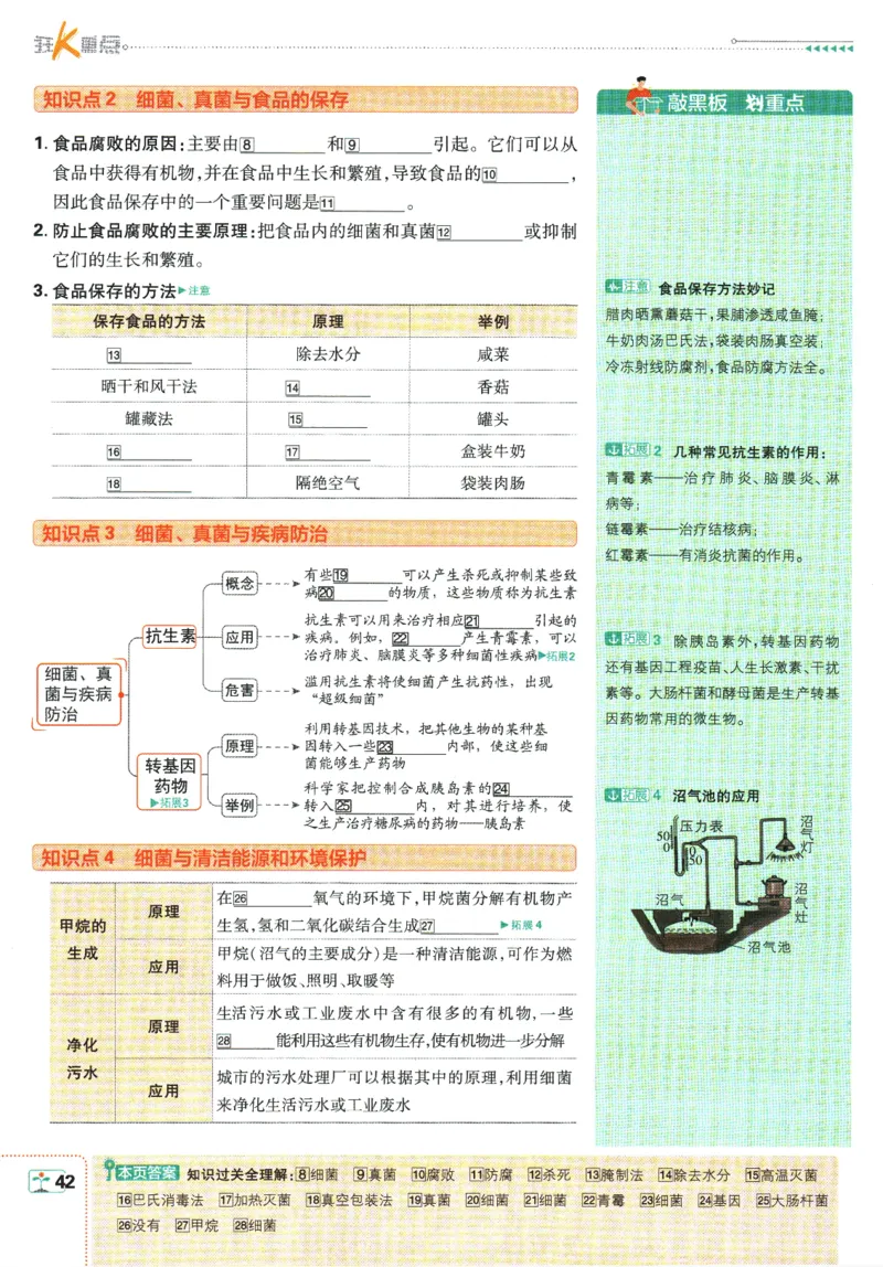 初中必刷题-8上-生物人教版狂K重点_2、2025初中必刷题合集_初中必刷题23+24+25上册_2025版（全科上册）_2025版（全科上册）_初中必刷题生物