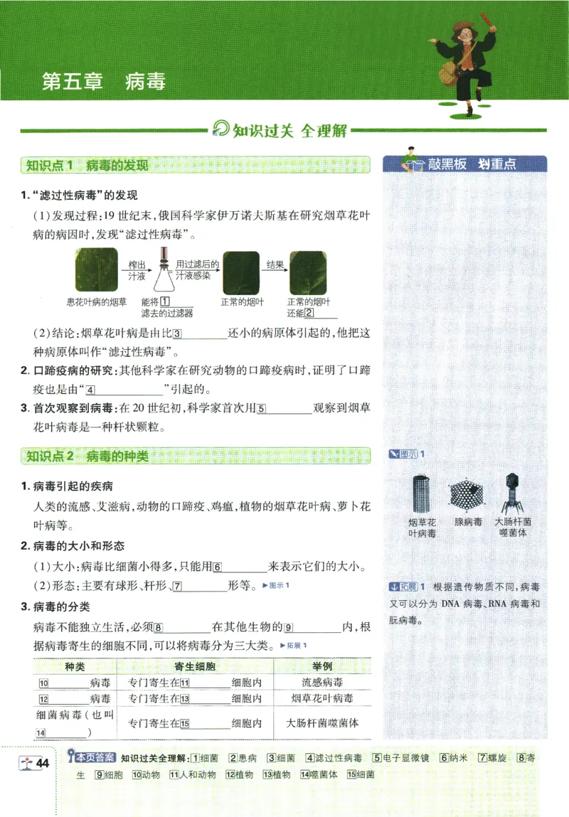 初中必刷题-8上-生物人教版狂K重点_2、2025初中必刷题合集_初中必刷题23+24+25上册_2025版（全科上册）_2025版（全科上册）_初中必刷题生物