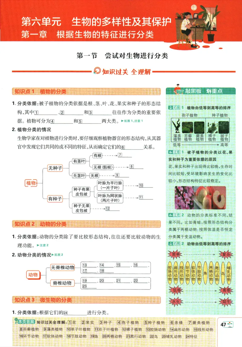初中必刷题-8上-生物人教版狂K重点_2、2025初中必刷题合集_初中必刷题23+24+25上册_2025版（全科上册）_2025版（全科上册）_初中必刷题生物