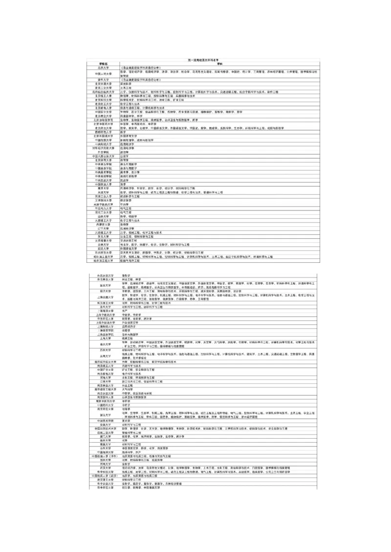 《高考志愿填报指南》（2023版_2025提分笔记高中版pdf合集