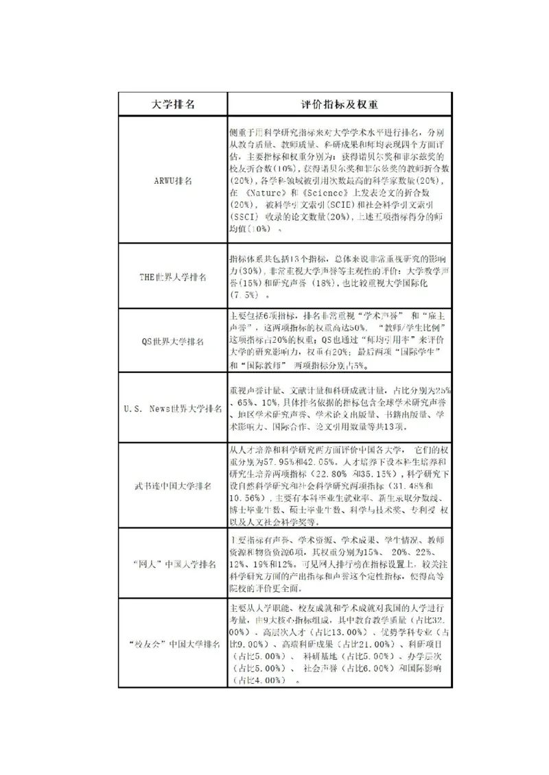 《高考志愿填报指南》（2023版_2025提分笔记高中版pdf合集