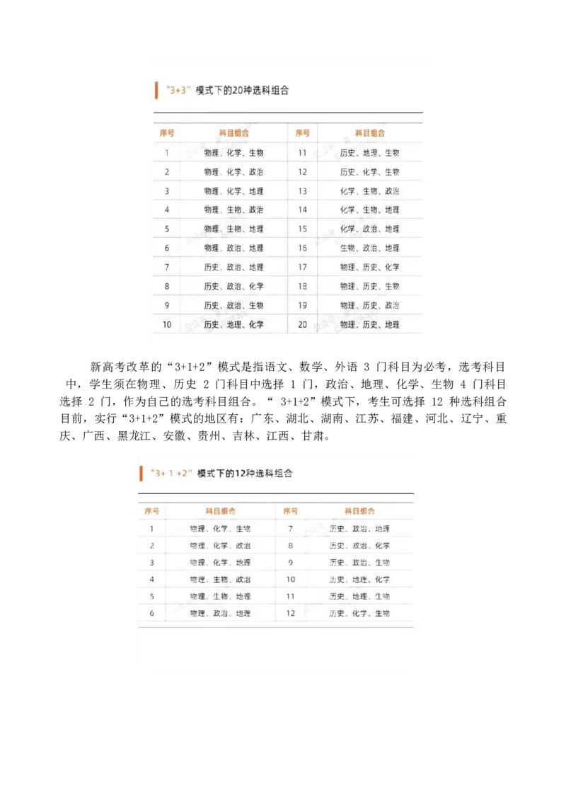 《高考志愿填报指南》（2023版_2025提分笔记高中版pdf合集