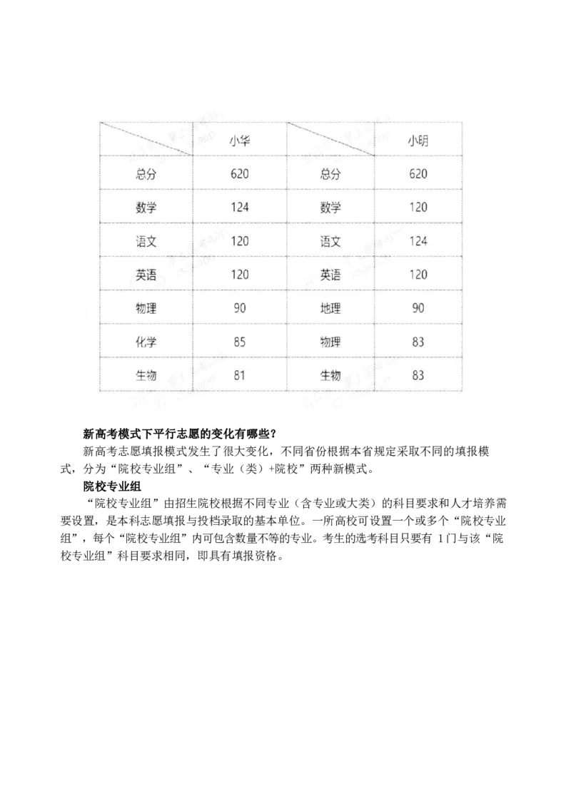 《高考志愿填报指南》（2023版_2025提分笔记高中版pdf合集