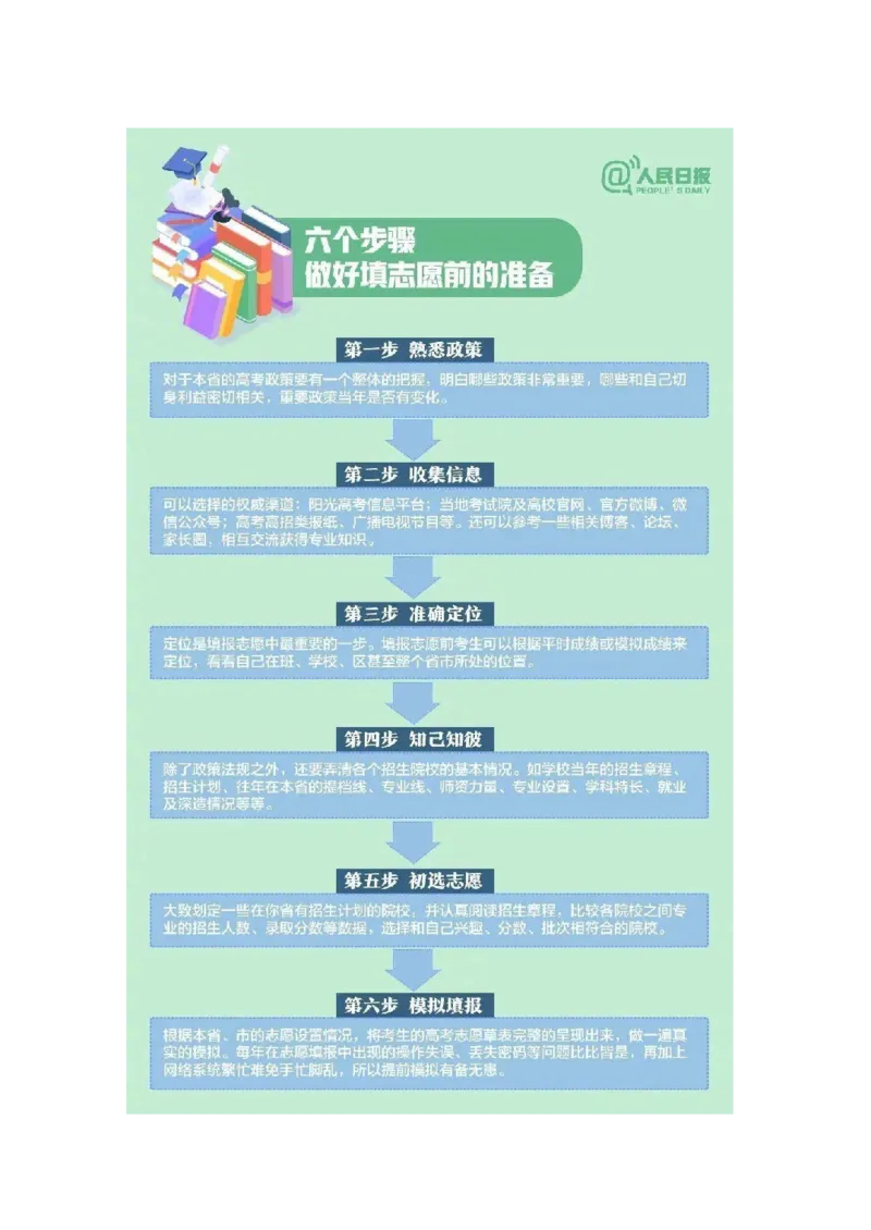 《高考志愿填报指南》（2023版_2025提分笔记高中版pdf合集