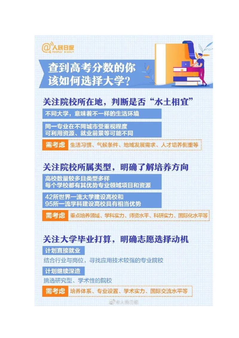 《高考志愿填报指南》（2023版_2025提分笔记高中版pdf合集