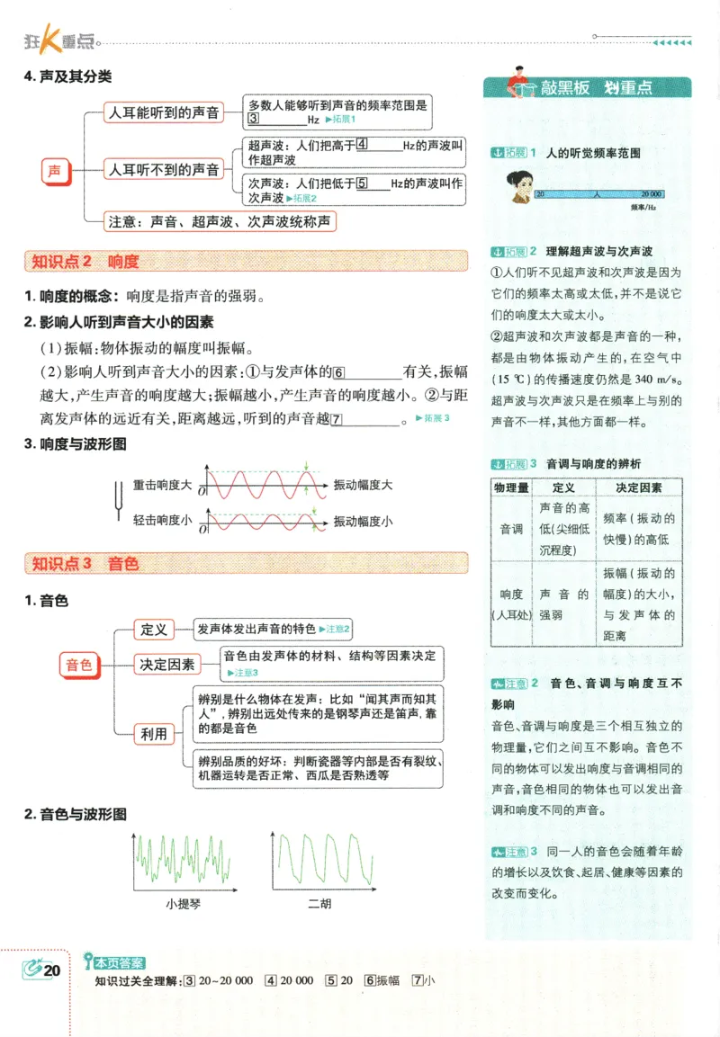 初中必刷题-8上-物理人教版狂K重点_2、2025初中必刷题合集_初中必刷题23+24+25上册_2025版（全科上册）_2025版（全科上册）_初中必刷题物理
